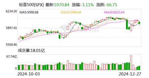 美股全线暴跌