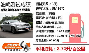 1.6升汽车油耗多少 1.6升汽车油耗多少