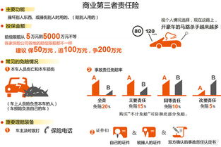 汽车保险最高是多少 汽车保险最高是多少
