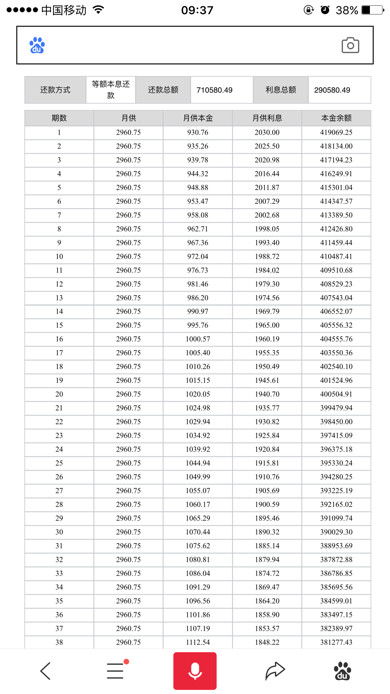 汽车贷款20万利息多少