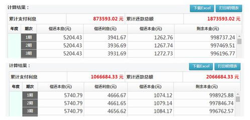 汽车贷款20万利息多少
