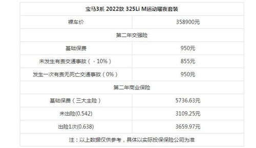 汽车第三年保险多少钱