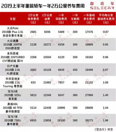 汽车第三年保险多少钱