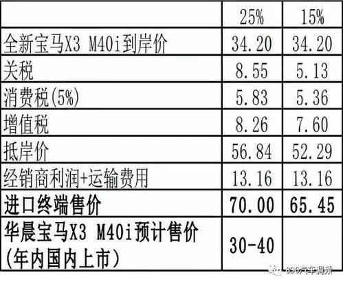 汽车扶手频率多少合适 汽车扶手频率多少合适