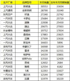 2017年6月份suv汽车销量排名多少