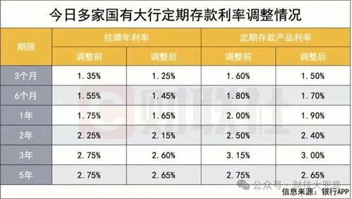 多家民营银行宣布降低存款利率 多家民营银行宣布降低存款利率