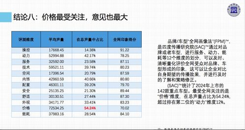 汽车销售 提成 多少(汽车销售提成揭秘,多少才是真相? 汽车销售 提成 多少(汽车销售提成揭秘,多少才是真相?
