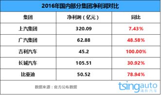 汽车分期利润多少(汽车分期利润深度解析，究竟能赚多少？
