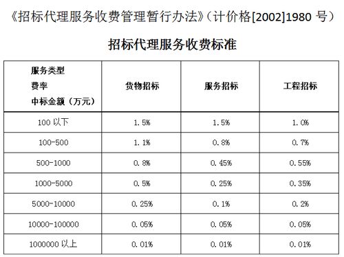 汽车拉汽车运费多少钱(汽车拉汽车运费详解,价格因素与计算方法) 汽车拉汽车运费多少钱(汽车拉汽车运费详解,价格因素与计算方法)