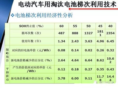 汽车电阻 多少(汽车电阻的重要性及其多少值的研究)