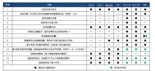 保养汽车多少(汽车保养的重要性及其所需投入的时间和金钱成本) 保养汽车多少(汽车保养的重要性及其所需投入的时间和金钱成本)