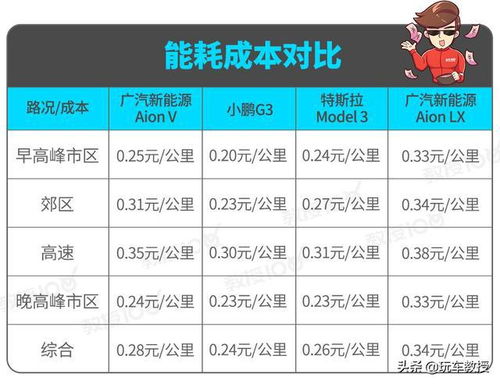 保养汽车多少(汽车保养的重要性及其所需投入的时间和金钱成本) 保养汽车多少(汽车保养的重要性及其所需投入的时间和金钱成本)