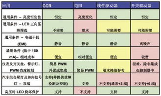 汽车多少坎德拉(汽车多少坎德拉,探究亮度与行车安全的关系) 汽车多少坎德拉(汽车多少坎德拉,探究亮度与行车安全的关系)