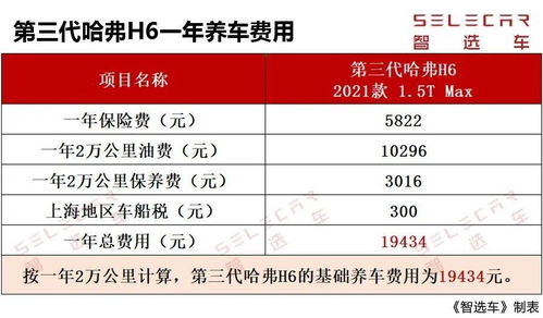 汽车一个月油费多少钱(汽车一个月油费多少钱,深度解析费用构成因素) 汽车一个月油费多少钱(汽车一个月油费多少钱,深度解析费用构成因素)