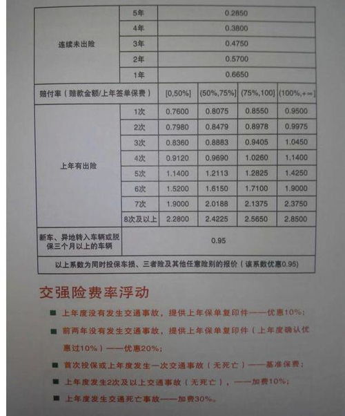 买个汽车保险一年多少钱(汽车保险一年费用解析,了解汽车保险价格及影响因素) 买个汽车保险一年多少钱(汽车保险一年费用解析,了解汽车保险价格及影响因素)