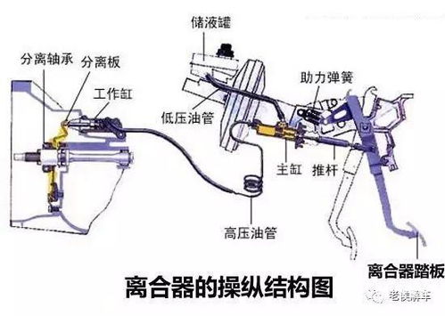 汽车离合器线一般多少钱(汽车离合器线价格解析，了解离合器线价格及其相关因素)