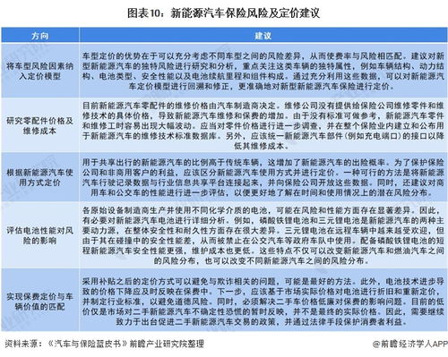 汽车保险费用一年交多少(汽车保险费用一年交多少，深度解析与理解)