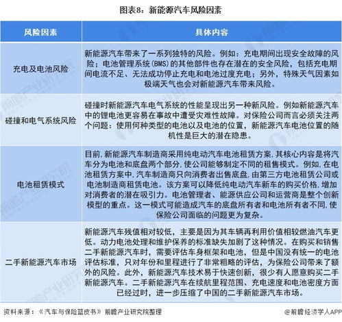 汽车保险费用一年交多少(汽车保险费用一年交多少，深度解析与理解)