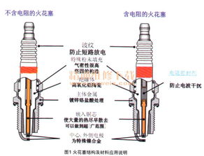 汽车换一副火花塞多少钱(汽车火花塞更换费用解析,价格、因素与注意事项) 汽车换一副火花塞多少钱(汽车火花塞更换费用解析,价格、因素与注意事项)