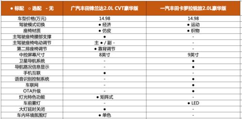 买汽车全保一年多少钱(汽车全保一年费用详解,价格因素与选择策略) 买汽车全保一年多少钱(汽车全保一年费用详解,价格因素与选择策略)