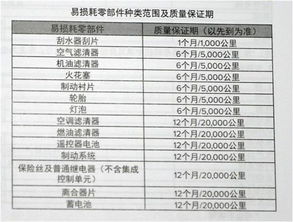 汽车多少钱一公里保养费(汽车保养费用详解,每公里保养费用是多少? 汽车多少钱一公里保养费(汽车保养费用详解,每公里保养费用是多少?