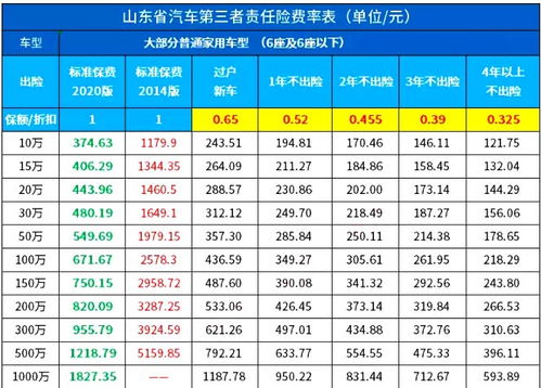9万汽车全险一年多少钱(汽车全险一年费用解析，9万车辆保险多少钱？