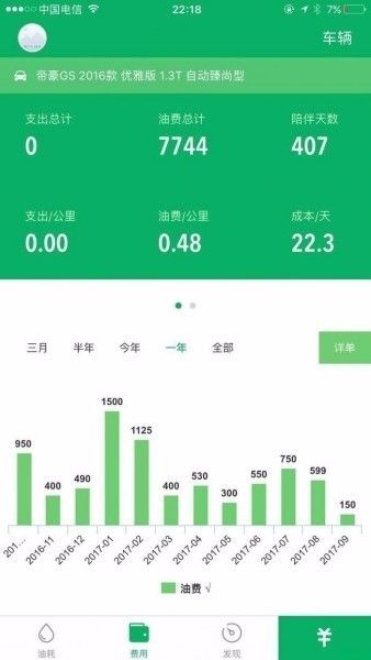 小型汽车一年多少钱油(小型汽车一年油费支出详解,多少钱油才算合理? 小型汽车一年多少钱油(小型汽车一年油费支出详解,多少钱油才算合理?