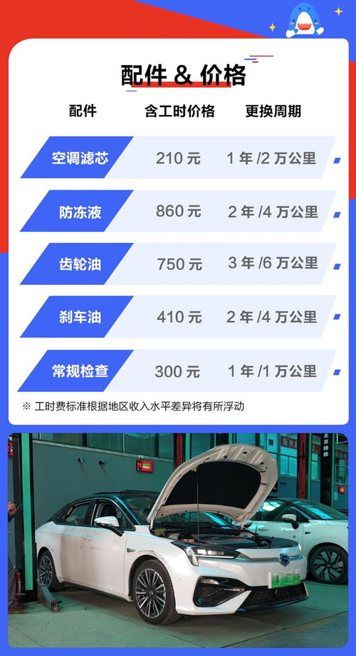 汽车调一次里程碑多少钱(汽车里程碑调整费用解析,一次调整究竟需要多少钱? 汽车调一次里程碑多少钱(汽车里程碑调整费用解析,一次调整究竟需要多少钱?