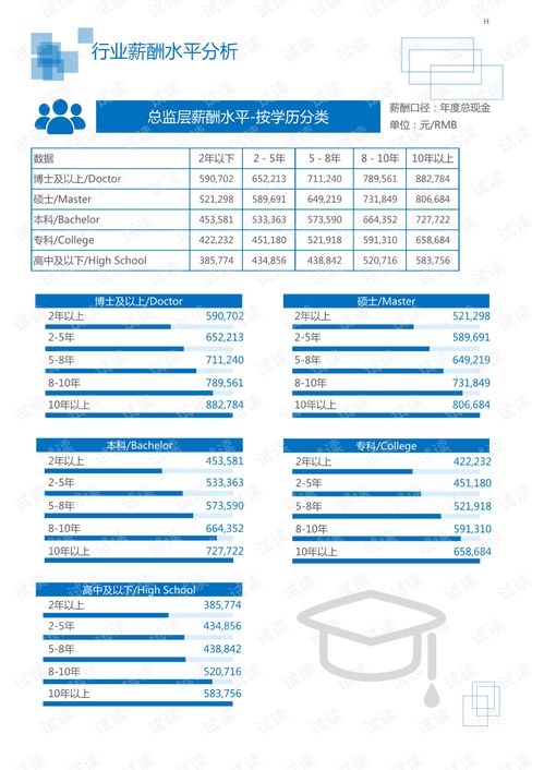 在成都市区开汽车多少钱(在成都市区开汽车的成本分析)