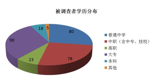 汽车修理工每小时多少钱(汽车修理工的薪酬水平,探究每小时工资的背后因素) 汽车修理工每小时多少钱(汽车修理工的薪酬水平,探究每小时工资的背后因素)
