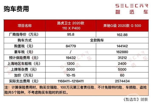 5万汽车保养一次多少钱(揭秘汽车保养费用，一次5万汽车保养究竟需要多少钱？
