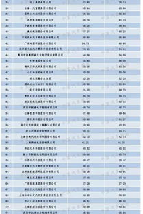 万都汽车零部件排名多少(万都汽车零部件的排名及其行业地位分析) 万都汽车零部件排名多少(万都汽车零部件的排名及其行业地位分析)