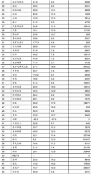 万都汽车零部件排名多少(万都汽车零部件的排名及其行业地位分析) 万都汽车零部件排名多少(万都汽车零部件的排名及其行业地位分析)