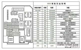 汽车一般多少个保险丝(汽车一般多少个保险丝，数量与功能详解)