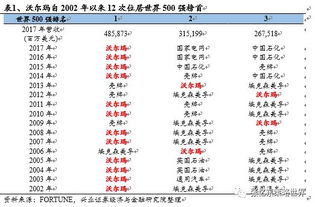 万都汽车年销售额多少(万都汽车年销售额揭秘,业绩背后的成功之道) 万都汽车年销售额多少(万都汽车年销售额揭秘,业绩背后的成功之道)