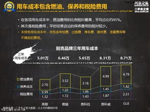 汽车保养一年费多少升油(汽车保养一年需要多少升油,费用分析与建议) 汽车保养一年费多少升油(汽车保养一年需要多少升油,费用分析与建议)