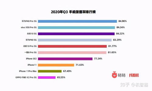 华为电脑保值率怎么样(华为电脑保值率究竟如何？