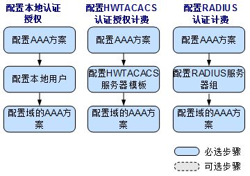 华为电脑专业色彩设置怎么设置(华为电脑专业色彩设置指南)