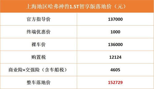 汽车低配保险多少钱一年(汽车低配保险费用解析,一年需要多少钱? 汽车低配保险多少钱一年(汽车低配保险费用解析,一年需要多少钱?