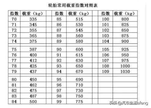 有一辆汽车能拉多少吨煤(汽车载煤能力，吨数与效率之间的权衡)