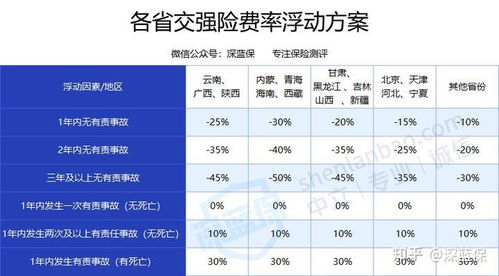 汽车的一年保险多少钱啊(汽车一年保险费用详解，价格、因素与选择)