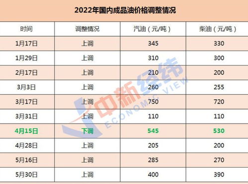 芜湖汽车送油多少钱一次(芜湖汽车送油服务费用解析,价格究竟是多少? 芜湖汽车送油多少钱一次(芜湖汽车送油服务费用解析,价格究竟是多少?