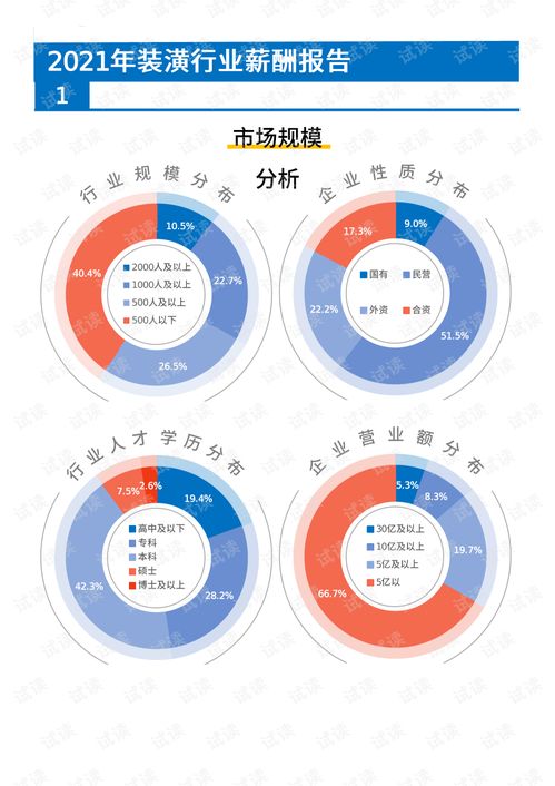 汽车装饰师傅能拿多少钱(汽车装饰师傅的薪资水平探究) 汽车装饰师傅能拿多少钱(汽车装饰师傅的薪资水平探究)