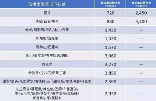 成都到襄九汽车票多少钱(成都到襄九汽车票价查询,费用、时间与选择) 成都到襄九汽车票多少钱(成都到襄九汽车票价查询,费用、时间与选择)