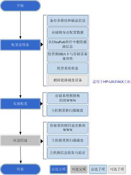 电脑d盘怎么弄华为(华为电脑D盘设置与管理指南) 电脑d盘怎么弄华为(华为电脑D盘设置与管理指南)