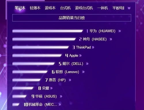 华为台式电脑怎么升级鸿蒙系统(华为台式电脑升级鸿蒙系统全面指南) 华为台式电脑怎么升级鸿蒙系统(华为台式电脑升级鸿蒙系统全面指南)