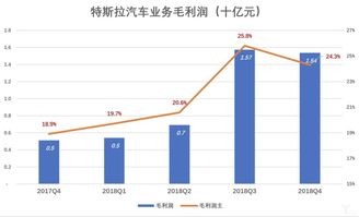福特汽车一年多少钱工资(福特汽车员工一年工资收入概览)