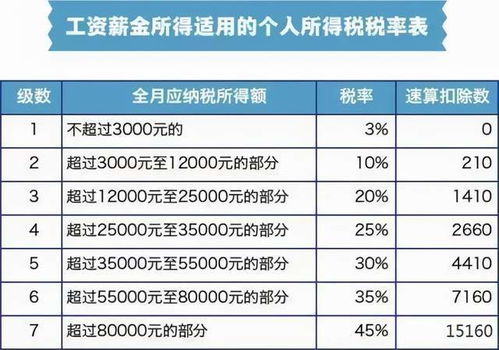 汽车电焊一年多少钱工资(汽车电焊工资水平解析,一年收入多少钱? 汽车电焊一年多少钱工资(汽车电焊工资水平解析,一年收入多少钱?