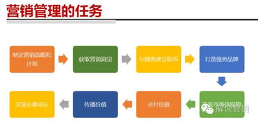 汽车微信营销多少钱一年(汽车微信营销一年费用解析) 汽车微信营销多少钱一年(汽车微信营销一年费用解析)