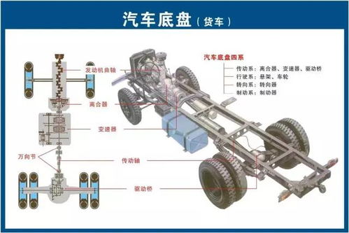 汽车底盘上摆臂 多少钱(汽车底盘上摆臂的价格解析) 汽车底盘上摆臂 多少钱(汽车底盘上摆臂的价格解析)